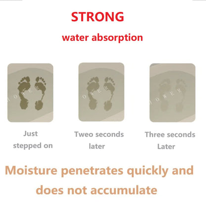 Super Absorbent Bath Mat