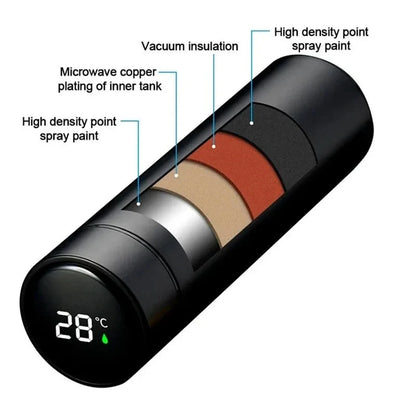 Digital Temperature Display Coffee Thermos