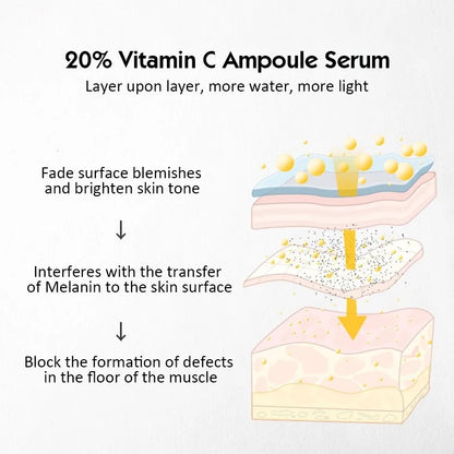 Vitamin C Ampoule Serum Set