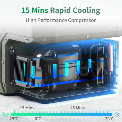 Portable Car Compressor Fridge